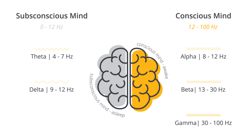 Brainwave Mind Diagram